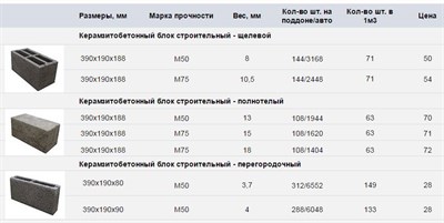 КБК БЛОК 390х190х188 idwtaD3VhM37oo2dJ3KU40 - фото 13483